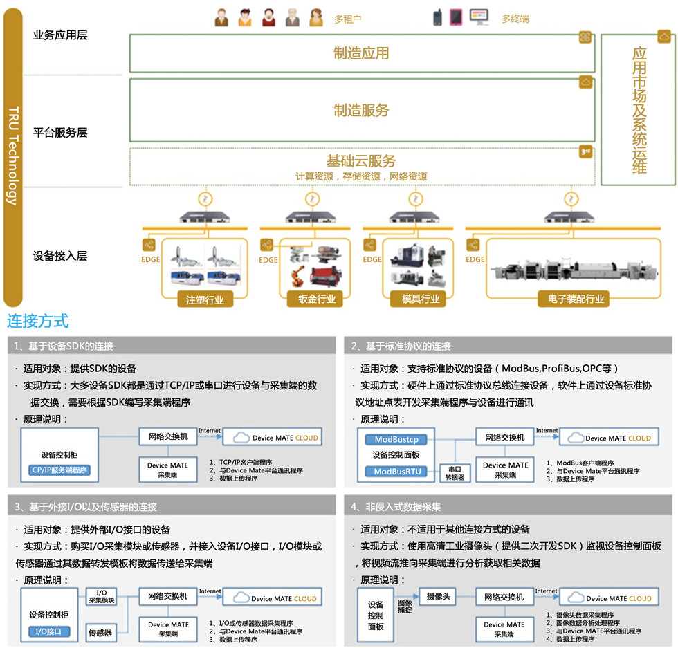 機器人自動化系統·工程技術