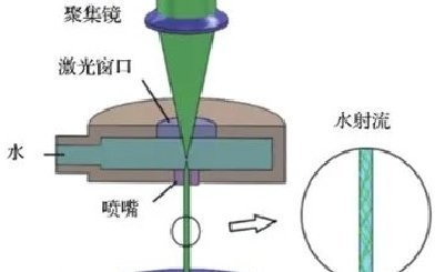 水導激光:揭秘其背后的工作原理