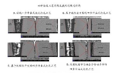 飛秒激光打孔優(yōu)化，盡在機(jī)器學(xué)習(xí)與分子動(dòng)力學(xué)的激情碰撞！